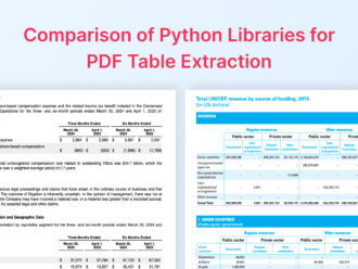 Comparison of the best Python libraries for PDF table parsing