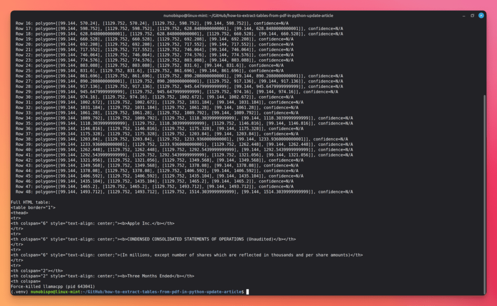 Terminal output showing a Python script extracting a PDF table into an HTML table, listing polygon rows and 'Full HTML table:' with sample HTML markup