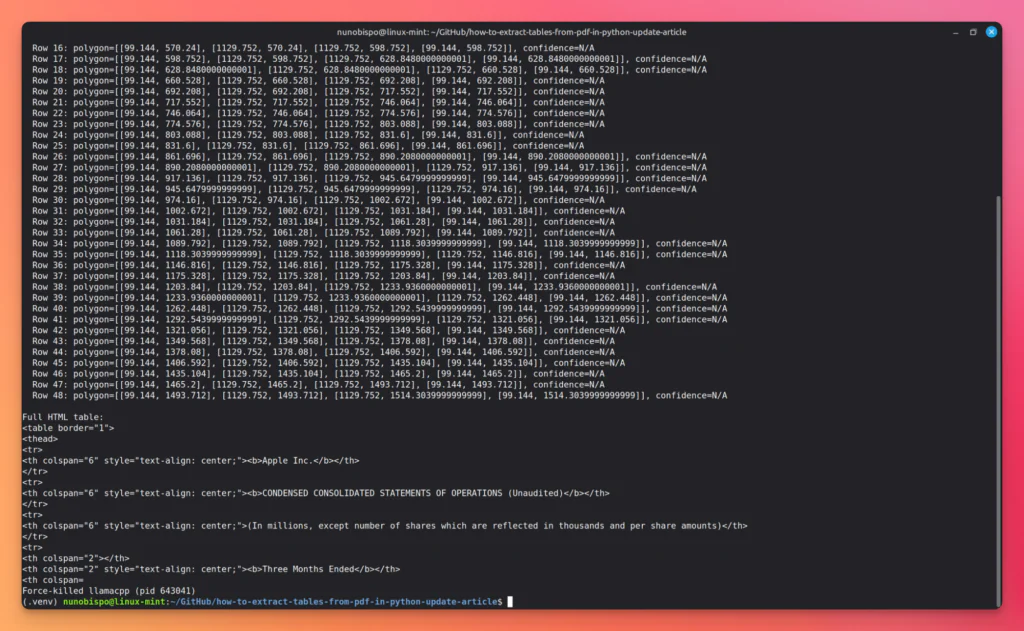 Terminal output showing a Python script extracting a PDF table into an HTML table, listing polygon rows and 'Full HTML table:' with sample HTML markup