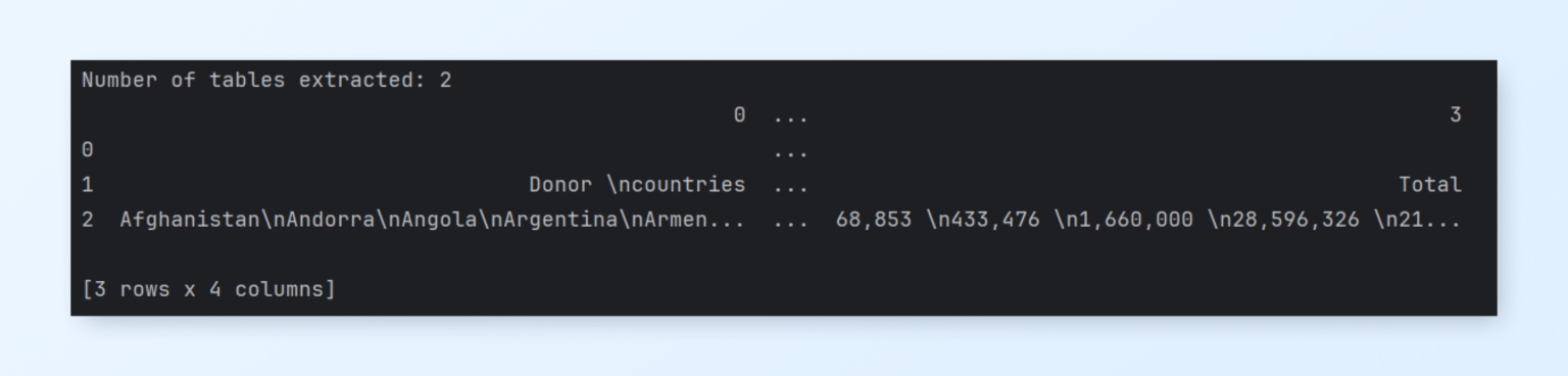 Python Libraries to Extract Tables From PDF: A Comparison