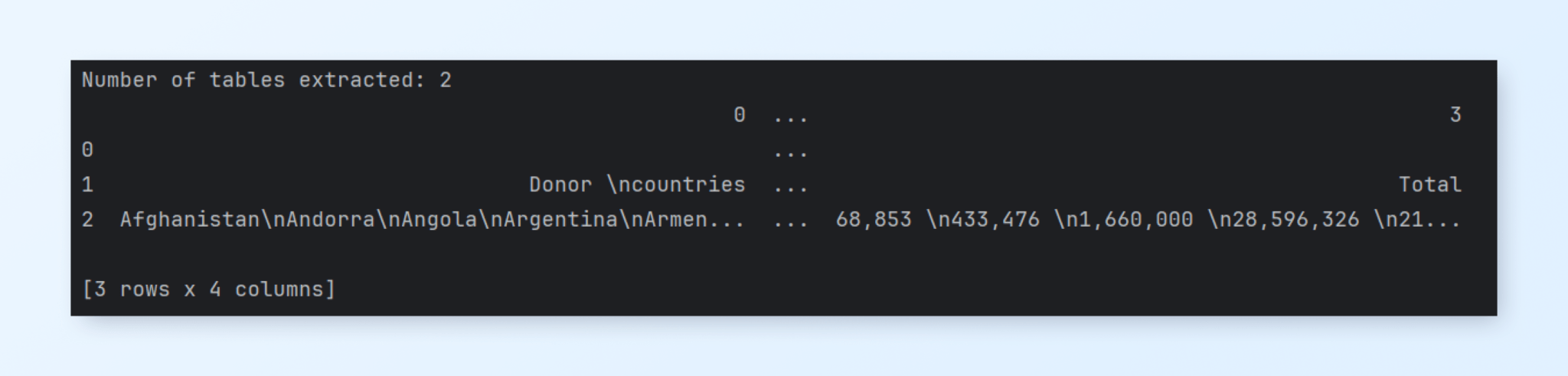 Python Libraries to Extract Tables From PDF: A Comparison