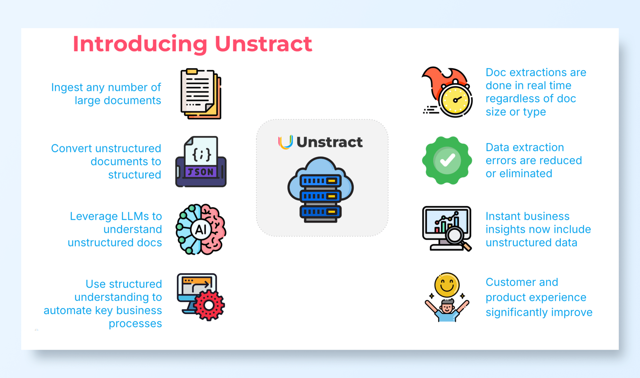 Unstructured Data ETL with Unstract & BigQuery