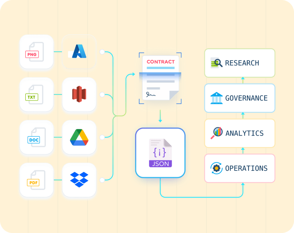 Extract Data from Bill of Entry | Logistics OCR
