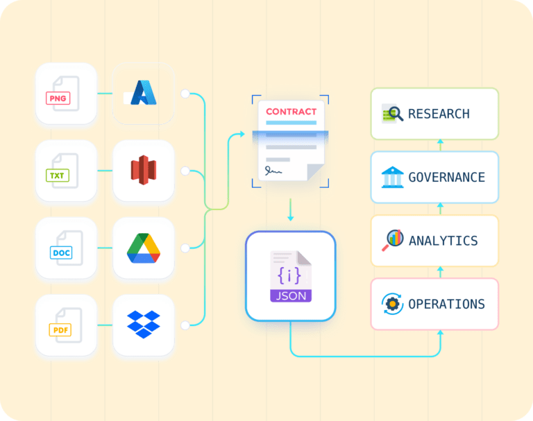 Contract OCR | Automated Contract Data Extraction