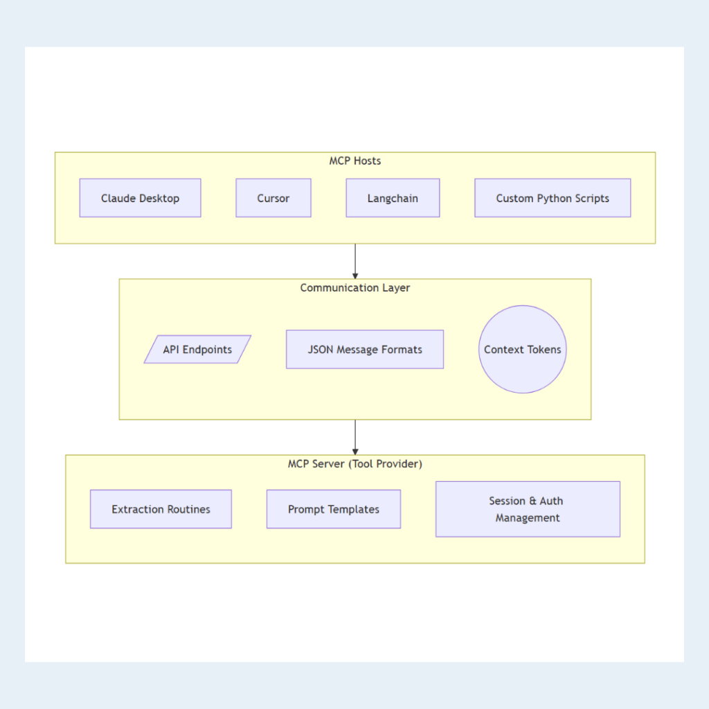 unstract mcp server