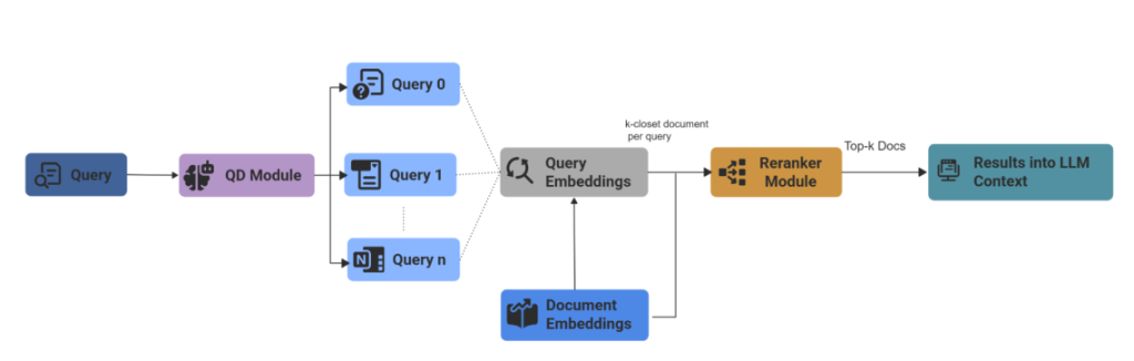 intelligent-chunking-for-llms