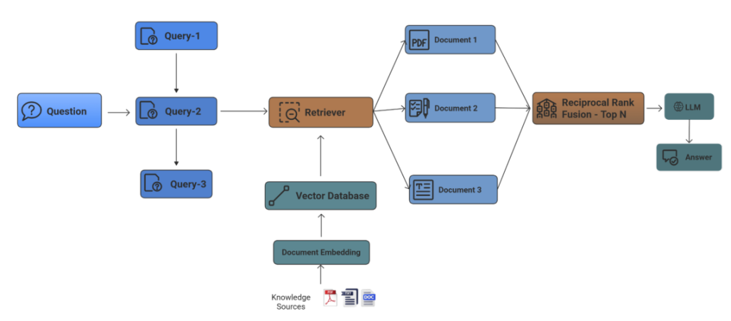 intelligent-chunking-for-llms